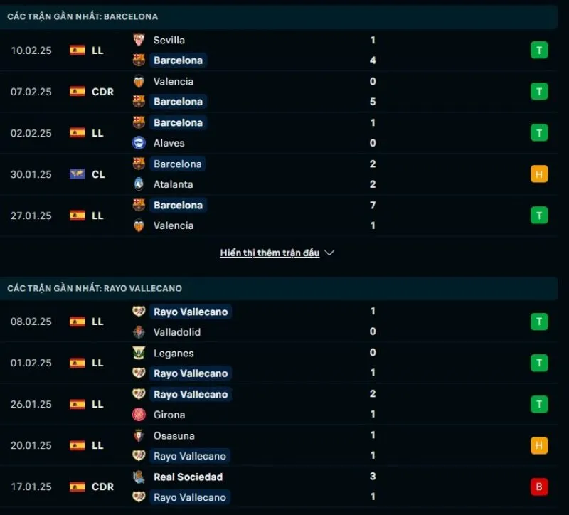 Soi kèo nhà cái La Liga | Barcelona - Rayo Vallecano 18/02/2025 1 Tổng quan trước trận Barcelona vs Rayo Vallecano