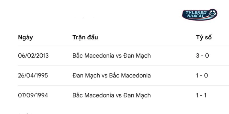 Thành tích đối đầu qua các lần gặp nhau