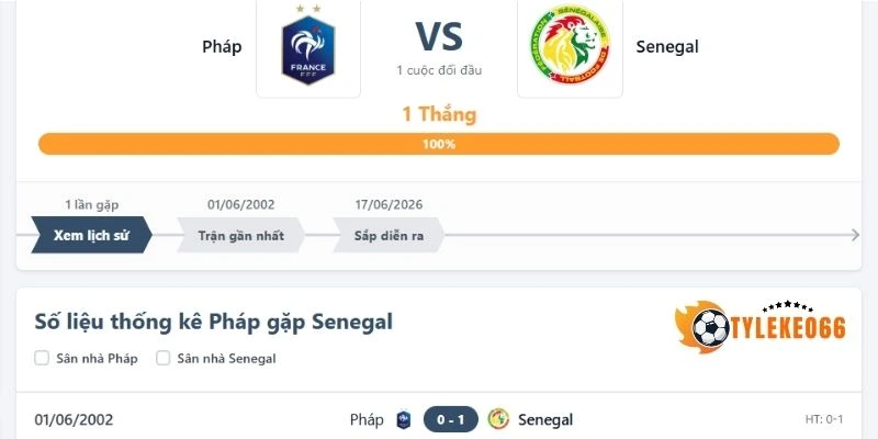 Tỷ Lệ Kèo Pháp Vs Sénégal - Bảng I World Cup 02h00 17/06/2026 4 Dữ liệu lịch sử đối đầu giữa Pháp vs Sénégal trước đó