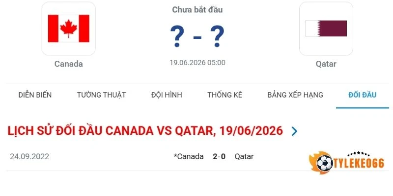Tỷ Lệ Kèo Kèo Canada Vs Qatar - Bảng B World Cup 05h00 19/06/2026 4 Thống kê thành tích chạm mặt giữa Canada vs Qatar trước kia