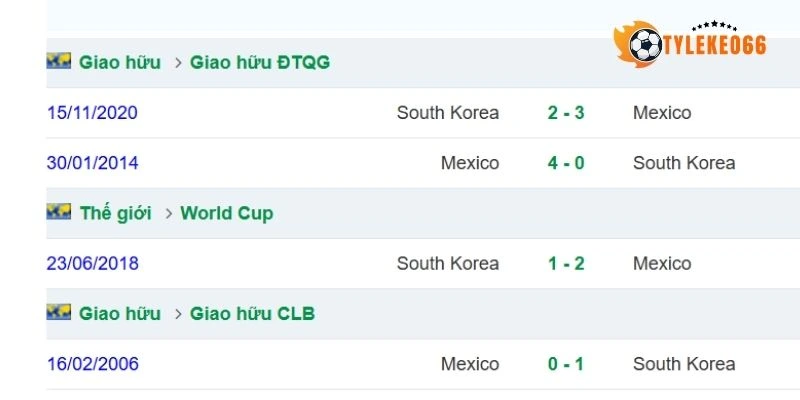 Tỷ Lệ Kèo Nhà Cái Mexico Vs Hàn Quốc - Bảng A World Cup 08h00 19/06/2026 4 Những lần so tài sức mạnh của Mexico vs Hàn Quốc
