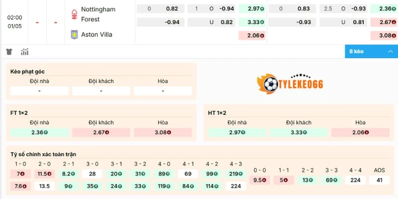 Kèo Bóng Đá Nottingham Forest Vs Aston Villa Hôm Nay Ngày 01/05/2026 - C2 2 Phân tích tỷ lệ kèo