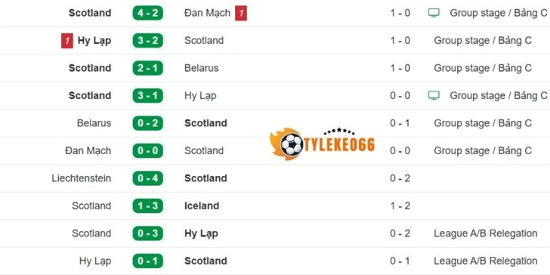 Tỷ Lệ Kèo Nhà Cái Scotland Vs Maroc - Bảng C World Cup 05h00 20/06/2026 1 Scotland chơi phòng ngự phản công khá hiệu quả