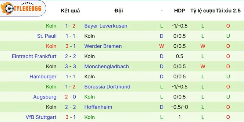 Kèo Bóng Đá Union Berlin Vs Koln Hôm Nay Ngày 02/05/2026 - Bundesliga 4 Sức mạnh của Köln
