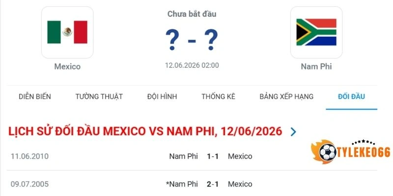 Tỷ Lệ Kèo Mexico vs Nam Phi - Bảng A World Cup 02h00 12/06/2026 4 Thống kê lịch sử đối đầu Mexico vs Nam Phi - Bảng A