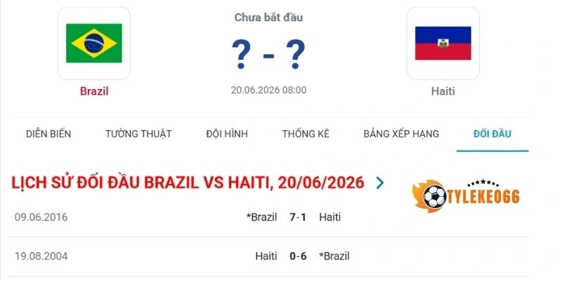 Tỷ Lệ Kèo Brazil Vs Haiti - Bảng C World Cup 08h00 20/06/2026 4 Thống kê số lần ra sân đối đầu Brazil vs Haiti