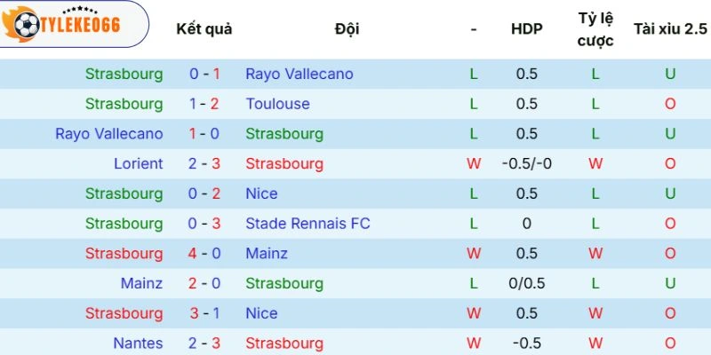 Soi Kèo Strasbourg Vs Monaco Hôm Nay Ngày 18/05/2026 - Ligue 1 3 Chuỗi thi đấu của Strasbourg