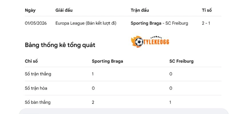 Soi Kèo Freiburg Vs Sporting Braga Hôm Nay Ngày 08/05/2026, C2 5 Kết quả đụng độ qua các mùa giải