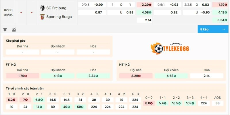 Soi Kèo Freiburg Vs Sporting Braga Hôm Nay Ngày 08/05/2026, C2 2 Phân tích biến động kèo hôm nay