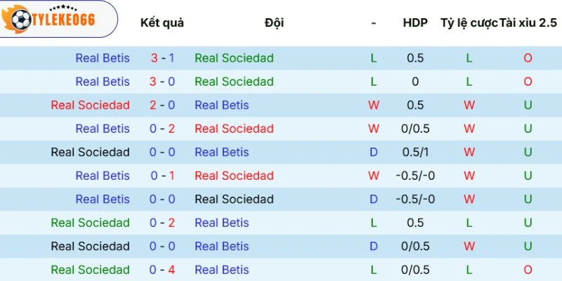 Soi Kèo Getafe vs Mallorca Hôm Nay Ngày 14/05/2026, La Liga 5 Những lần chạm trán trước đó