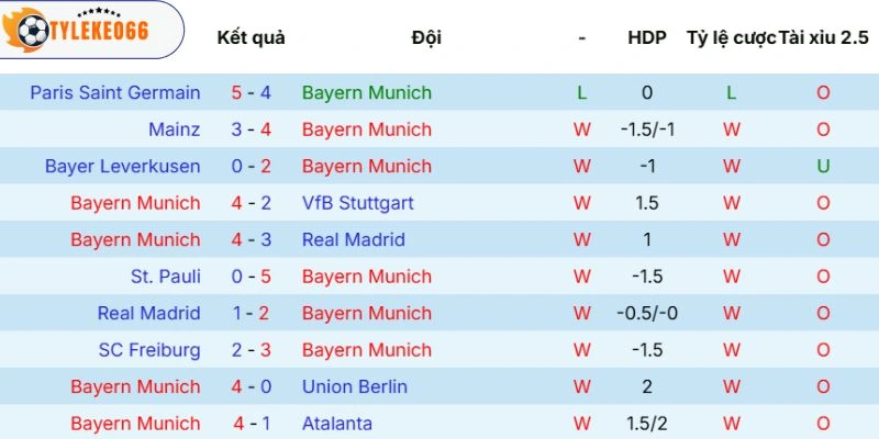 Soi Kèo Nhà Cái Bayern Munich Vs Paris Saint-Germain Hôm Nay Ngày 06/05/2026 - C1 3 Thực lực của Bayern Munich