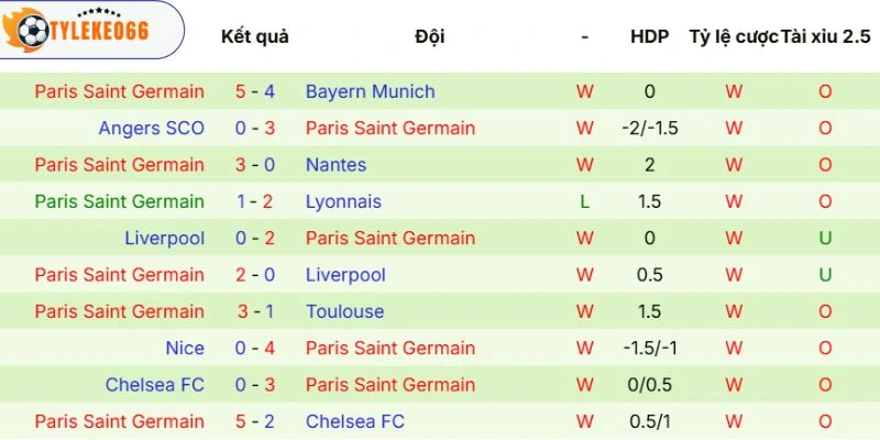 Soi Kèo Nhà Cái Bayern Munich Vs Paris Saint-Germain Hôm Nay Ngày 06/05/2026 - C1 4 Thực lực của Paris Saint-Germain